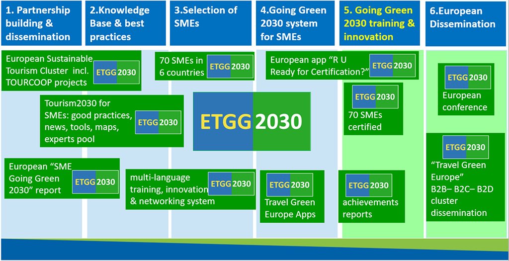 ETGG2030